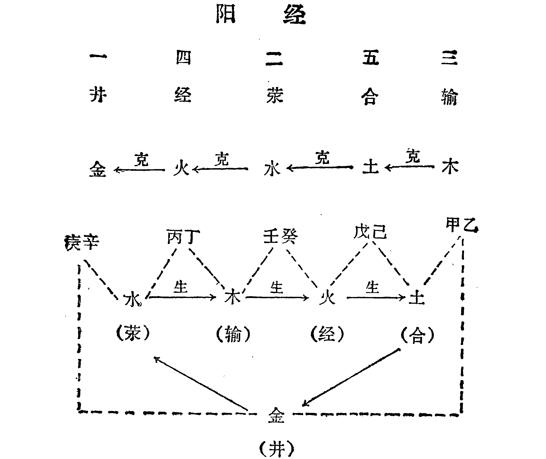 图 1-a