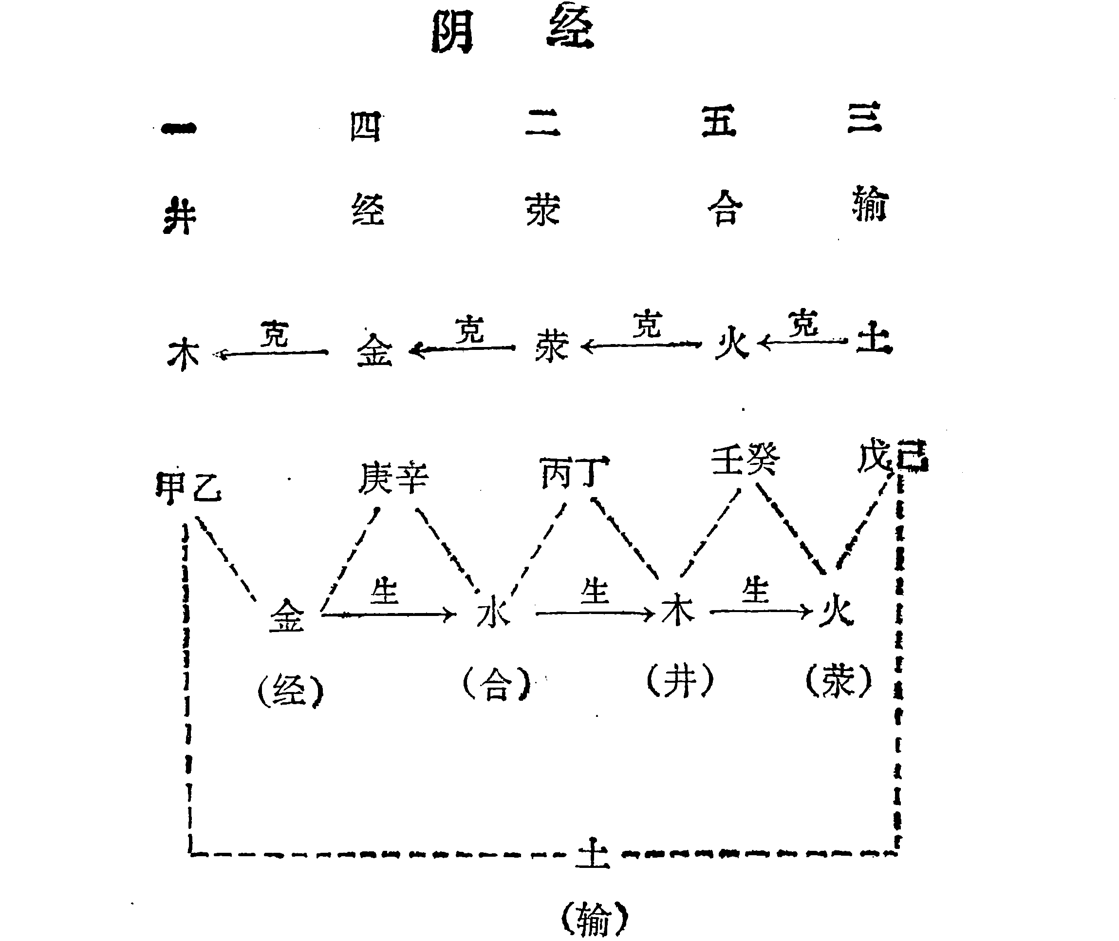 图 1-b