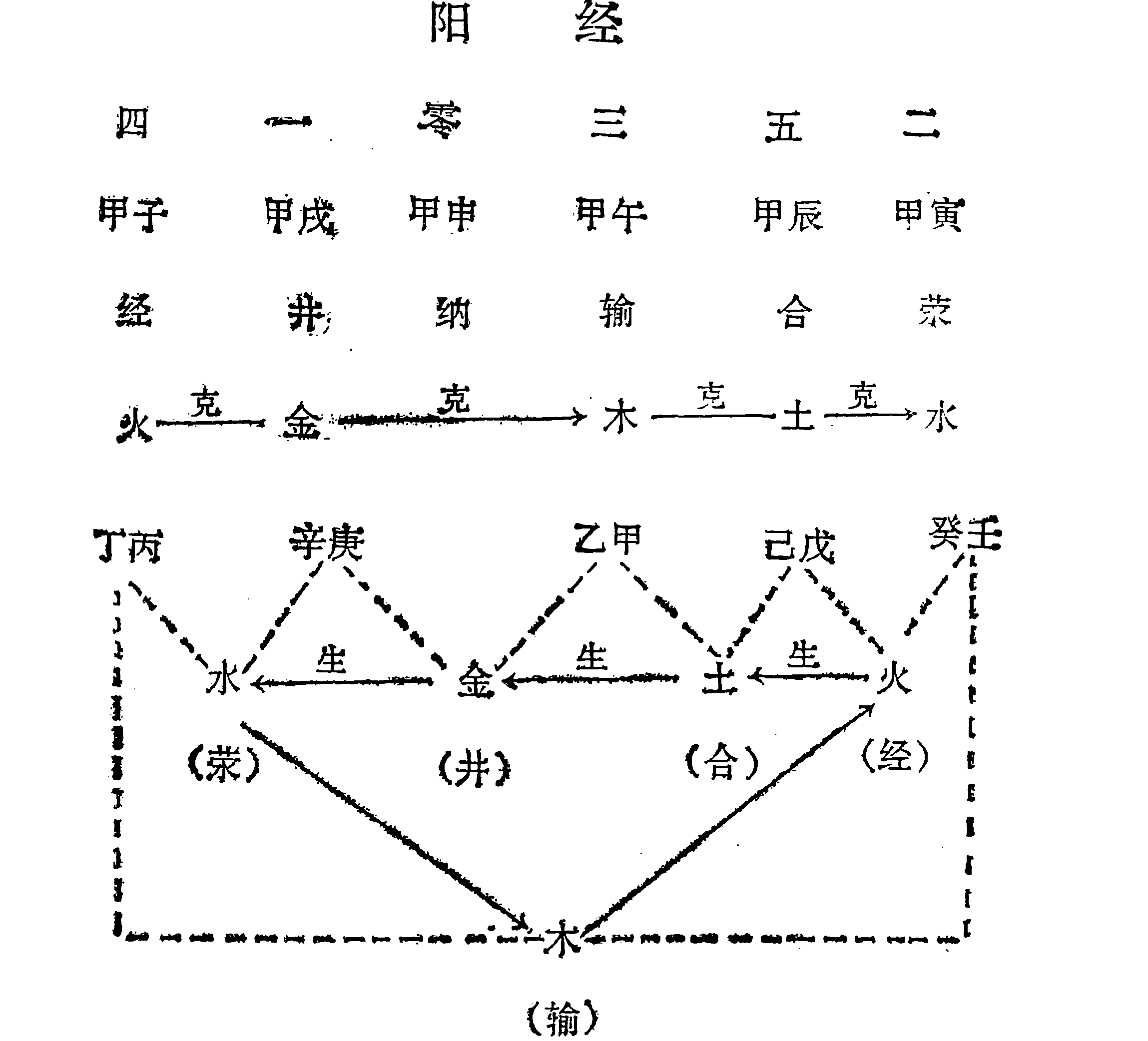 图 2-a